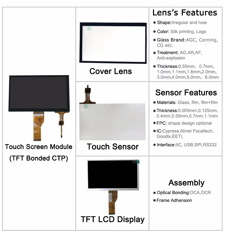 I2C/USB PCAP 5 inch tft lcd touch screen display with mipi interface